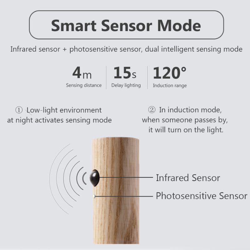 Rechargeable Sensor Wall Light - Image 13